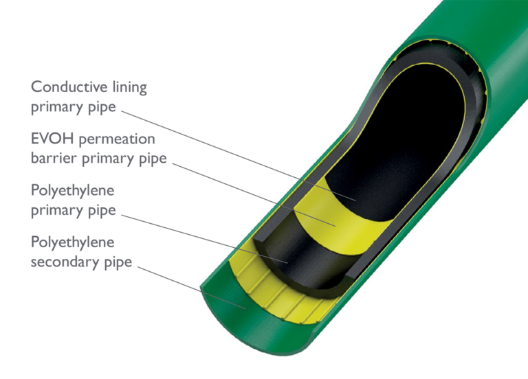 KPS introduces lightweight electrostatically safe 6” piping system to ...